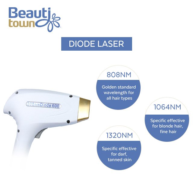 Black Skin Full Body Treatment Best Laser Hair Removal Machine for Clinic