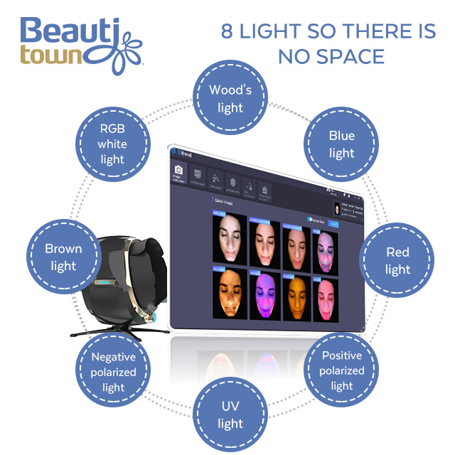Skin Analysis Machine with Camera Presenting An Image